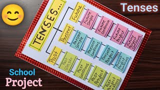 Tenses English Project Easy / Tenses English TLM / English Grammar Tenses Chart / Tenses Chart Easy