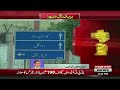 £190 million major development on imran khan pakistan news breaking news