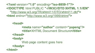 Structure of XHTML