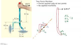 Two Force Members