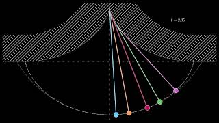 Cycloidal Pendulums: A Numerical Simulation of Perfect Timing!