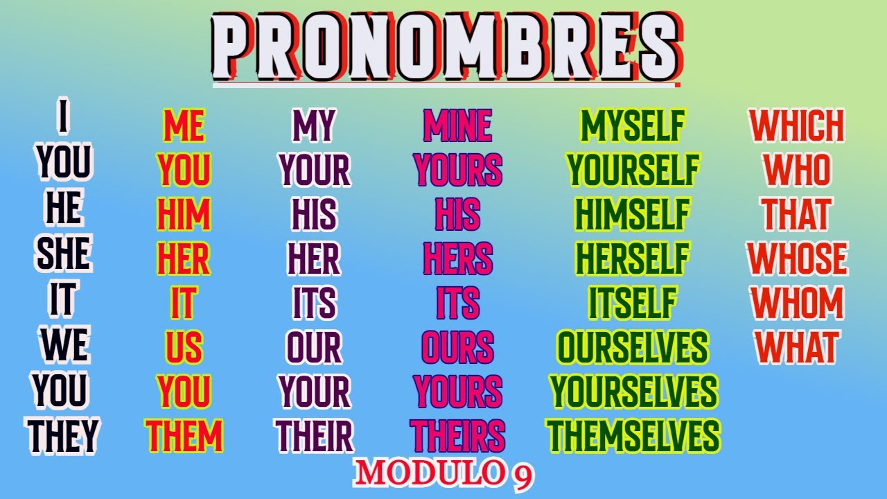 TODOS LOS PRONOMBRES EN INGLÉS: PRONOMBRES RELATIVOS, DE SUJETO, DE ...