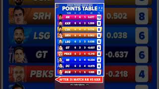 ipl points table after match 31 📊 || ipl 2024 #ipl2024 #cricket #shorts #pointstableipl2024