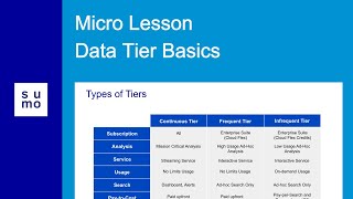 Microlesson: Data Tier Basics
