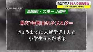 【詳報】新型コロナ　高知県で99人の感染確認　スポーツ教室でクラスターも【高知】 (22/01/22 17:00)