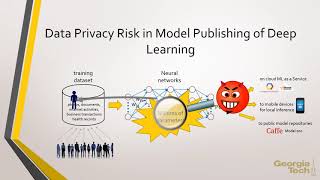 Differentially Private Model Publishing For Deep Learning