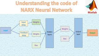 Understanding Narx Neural Network code| Matlab