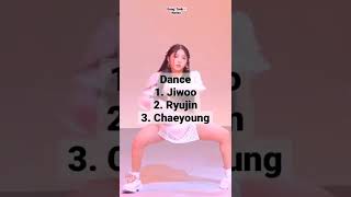 Ranking female Jyp Main Rappers in different categories #kpop #twice #itzy #nmixx #ryujin#chaeyoung