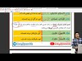 آموزش کامل اسم های اشاره در عربی رضا الیاس زاده