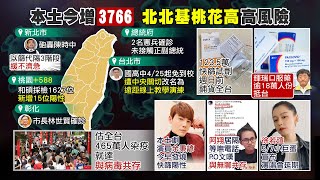 【每日必看】123.5萬快篩劑週日前鋪貨 健保卡每月限購5劑 | 陳時中\