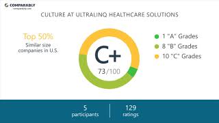 Working at UltraLinq Healthcare Solutions - May 2018