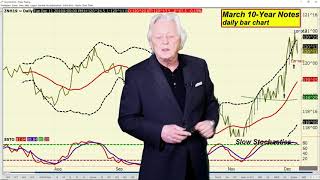 Ira Epstein's End of the Day Financial Video 12 11 2018