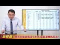 美玉米期貨噴漲七年高 羅賓漢轉戰原油？20210113《楊世光在金錢爆》第2553集