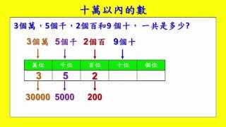 十萬以內的數 - 4年級數學(Grade 4 Math - Numbers below a hundred thousand.)