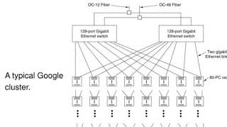 grid computing and la grid