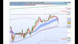 CAC40 10/04/17