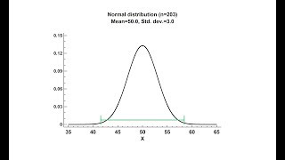 Statistical Tolerance Limits: Sample Size Determination