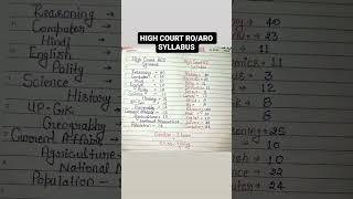 @Allahabad#HIGH COURT@RO/ARO #SYLLABUS