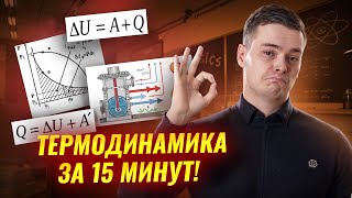 Термодинамика для ЕГЭ: основы за 15 минут | Физика ЕГЭ для 10 классов | Умскул”