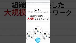 【10秒でわかる】LAN、WAN