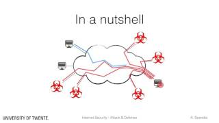 DDoS, Reflection and Amplification - Introduction