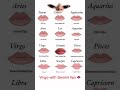 zodiac signs as types of their lips