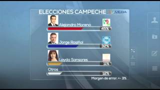 Video: Encuesta revela que en los estados la lucha por el voto es intensa