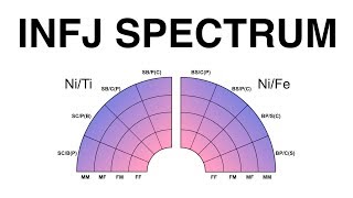 INFJ: Spectrum of 32 subtypes!