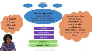 La qualité en aquaculture