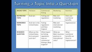 What is Research : Choosing Your Topic