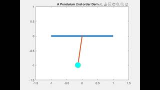 program in Matlab\Octave that will simulate the pendulum motion