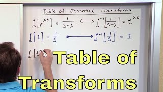 04 - Table of Laplace Transforms and their Inverses