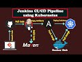 CI CD Pipeline to Deploy to Kubernetes Cluster Using Jenkins | AWS DevOps Projects For Beginners