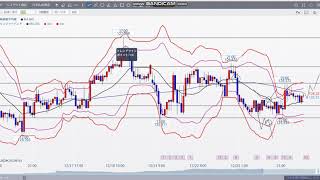【FX】 2020年12月24日 ユーロ円相場分 トレードシナリオ