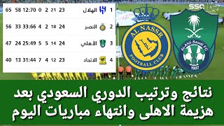 ترتيب الدوري السعودي بعد هزيمة الاهلي نتائج دوري روشن السعودي اليوم