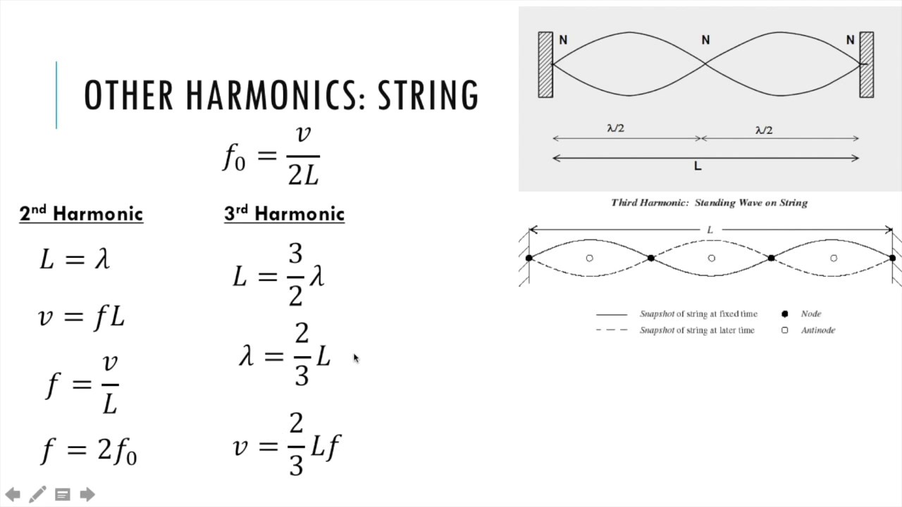 Standing Waves: Equations For Strings And Pipes - IB Physics - YouTube