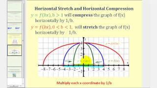 Ex: Function Notation for Horizontal and Vertical Stretches and Compressions