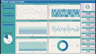 Mobile Usage Power BI Dashboard Step by Step Tutorial