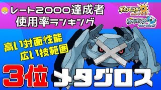 レート2000達成者のポケモン使用率ランキングを調べてみた！