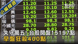 失守萬五! 台股開盤15197點 早盤狂殺400點｜TVBS新聞