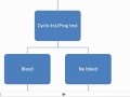 Secondary Amenorrhea - USMLE Step 2 Review