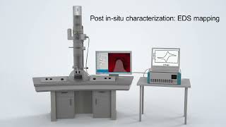 A novel device enabling high-resolution observation of liquid phase dynamic processes at nanoscale