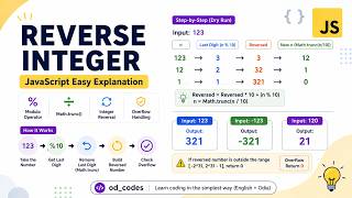 7.Reverse Integer LeetCode | Step-by-Step JavaScript Solution | Math | Odia