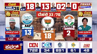 Delhi Election Results 2025 : ದೆಹಲಿ ದರ್ಬಾರ್ ; 1 ಕ್ಷೇತ್ರದಲ್ಲಿ ಮಾತ್ರ ಕಾಂಗ್ರೆಸ್ ಲೀಡ್ | Power TV