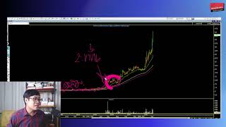 หุ้นขาขึ้นดาวรุ่ง ตัวอย่างหุ้น Forth