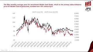 JPX Energy Market Updates（Jun. 8 2023）