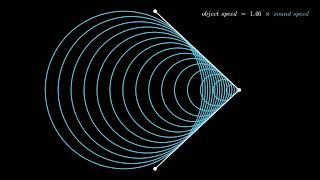 Breaking the Sound Barrier and Shockwave Formation