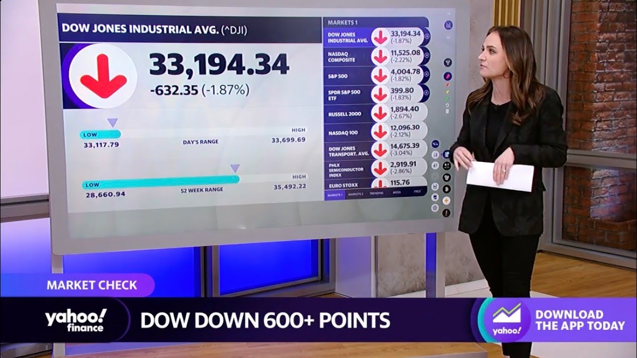 Dow Drops By Over 600 Points In Relation To Flailing Retail Earnings