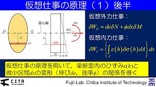 講義ダイジェスト要約編 不静定構造の力学04-2-20241021Ver