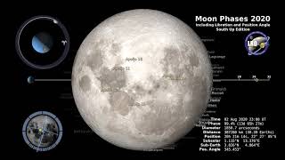 Moon Phases in 2020: Southern Hemisphere Viewing - Time-Lapse